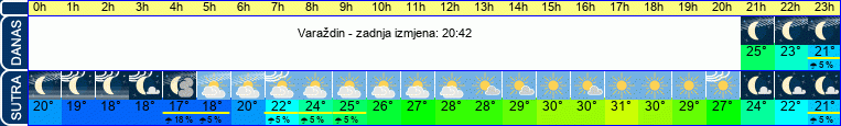 vrijeme