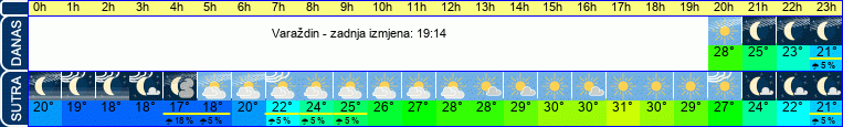 vrijeme