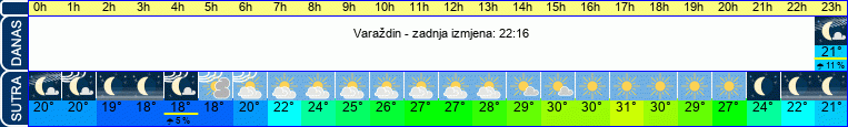 vrijeme