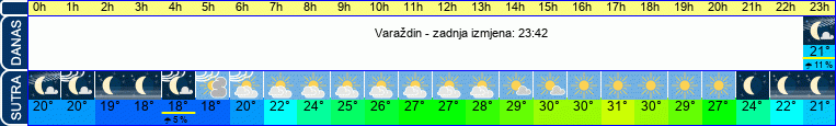 vrijeme