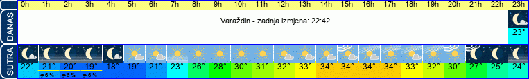 vrijeme