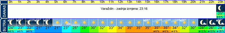 vrijeme