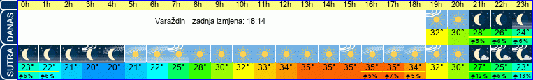 vrijeme