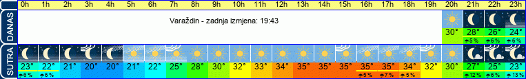 vrijeme