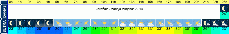 vrijeme