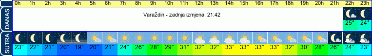 vrijeme