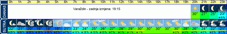vrijeme