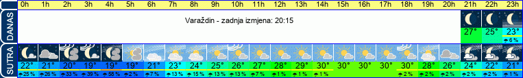 vrijeme