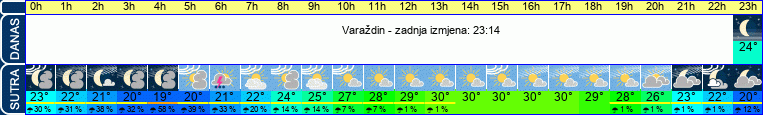 vrijeme