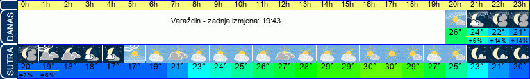 vrijeme