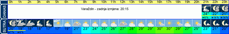 vrijeme