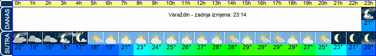vrijeme