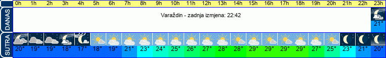 vrijeme