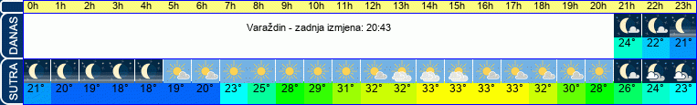 vrijeme