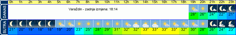 vrijeme