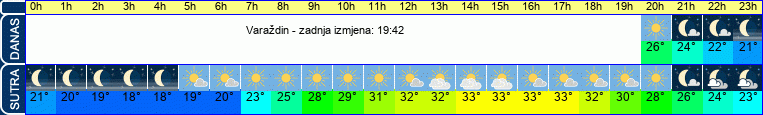 vrijeme