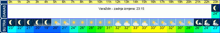 vrijeme
