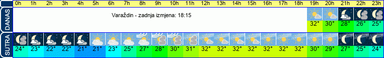 vrijeme