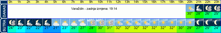 vrijeme