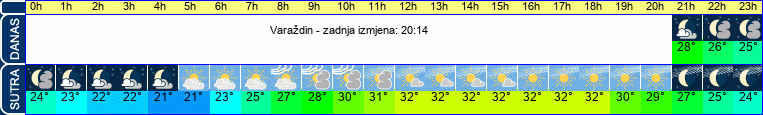vrijeme