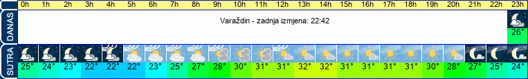 vrijeme