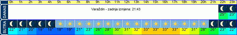vrijeme
