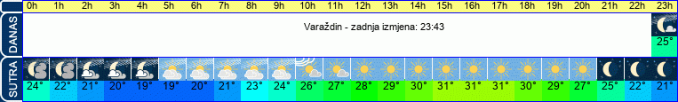 vrijeme