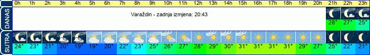vrijeme