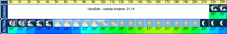 vrijeme