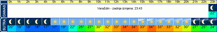 vrijeme