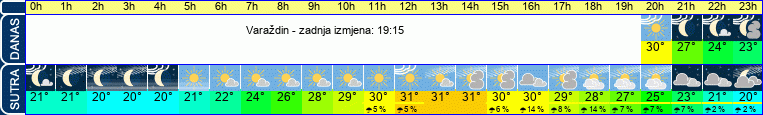 vrijeme