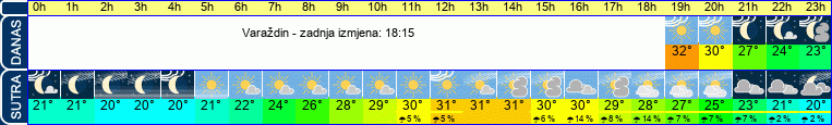 vrijeme