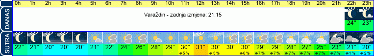 vrijeme