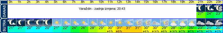 vrijeme