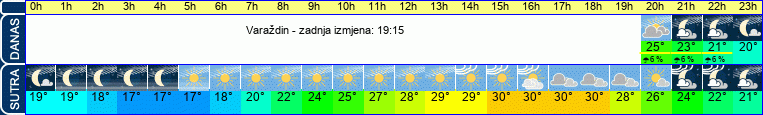 vrijeme