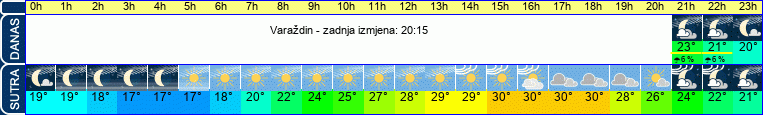 vrijeme