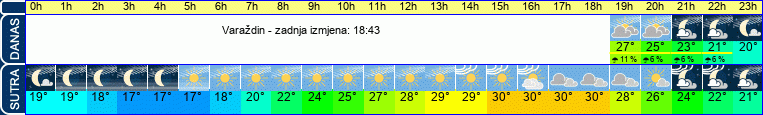 vrijeme