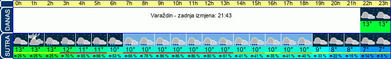 vrijeme