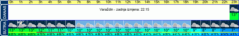 vrijeme