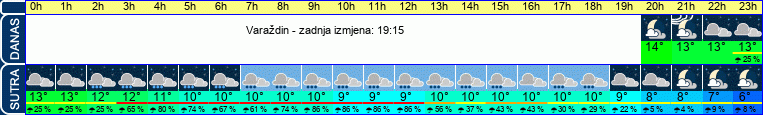 vrijeme