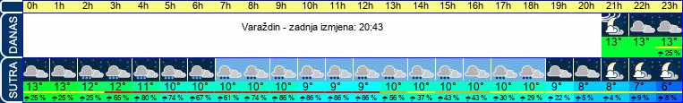 vrijeme