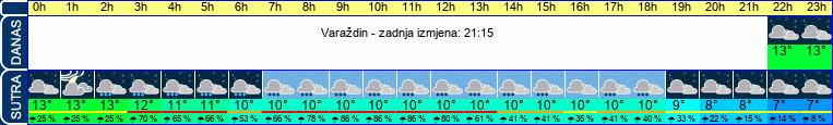 vrijeme