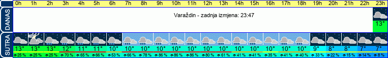 vrijeme
