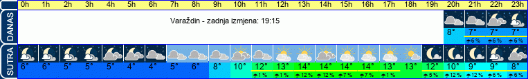 vrijeme