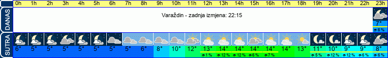 vrijeme