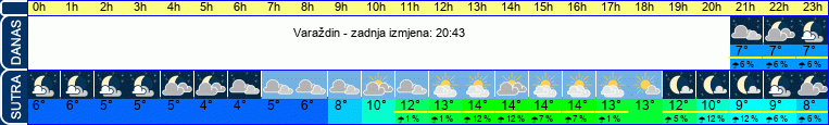 vrijeme