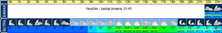 vrijeme