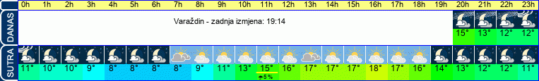 vrijeme