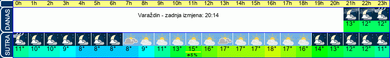vrijeme