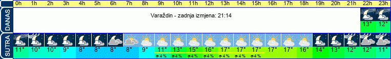 vrijeme